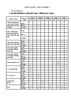 Bài kiểm tra Cuối học kỳ I môn Lịch sử và Địa lí Lớp 4 - Năm học 2017-2018 - Trường Tiểu học Chiềng Đông